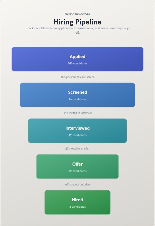 Hiring Pipeline flowchart template preview
