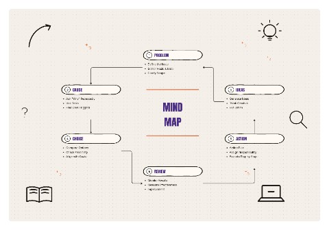 Mind Map preview