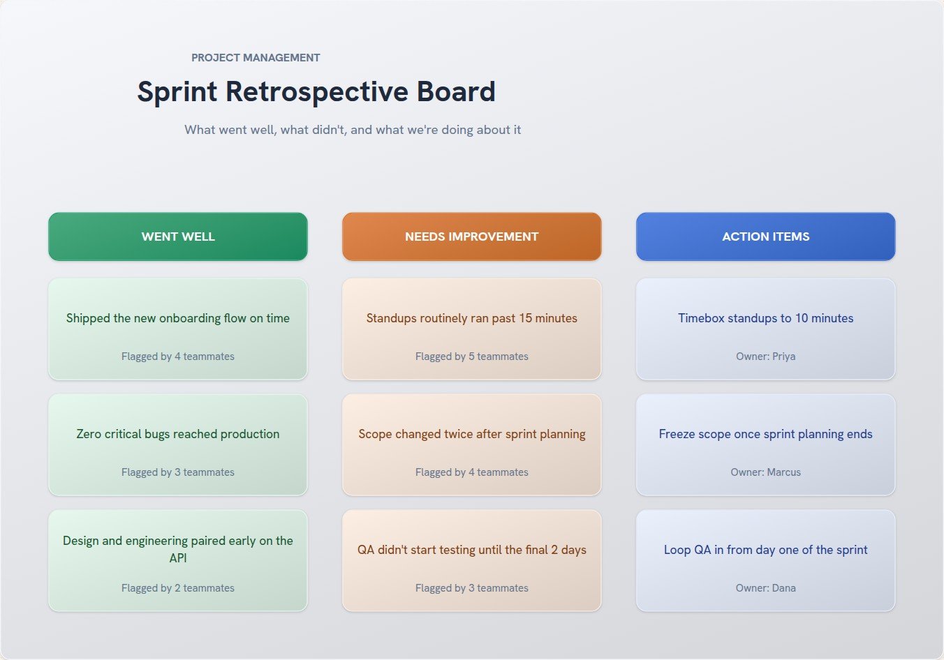 Sprint Retrospective Board flowchart template preview
